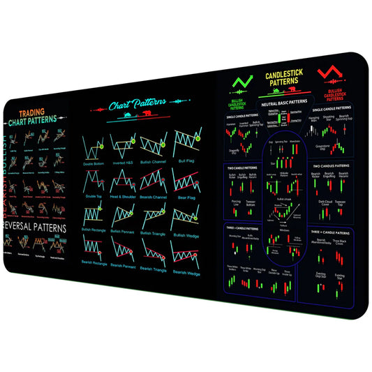 Trading Candlestick Table Mat